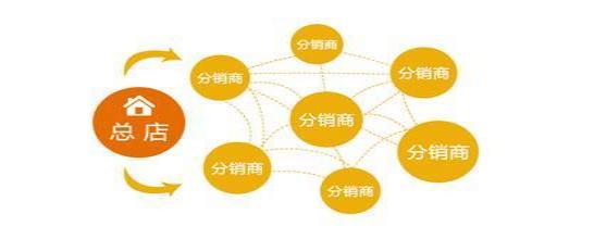 純電商分銷貨源怎么找，純電商分銷貨源怎么找客戶？
