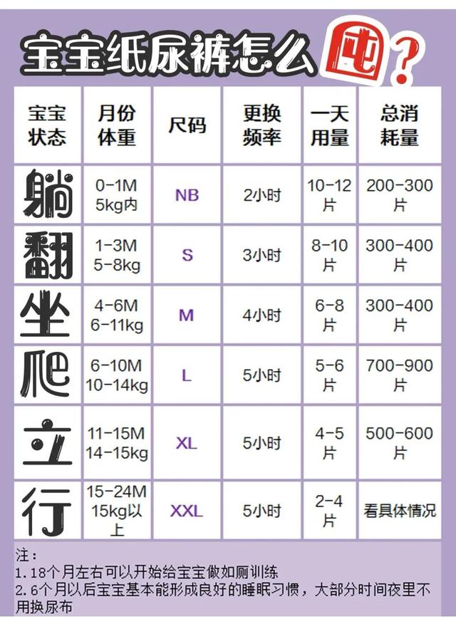 微商賣(mài)的紙尿褲，想賣(mài)紙尿褲,怎么找貨源？