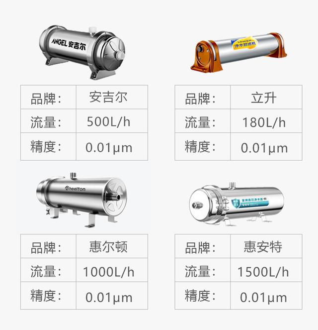 網(wǎng)店在哪里找貨源凈水器賣呢，附近買凈水器的店鋪在哪里？
