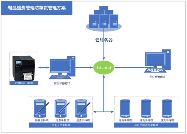 阿迪鞋子二維碼，阿迪鞋子二維碼掃描沒有相關(guān)信息？