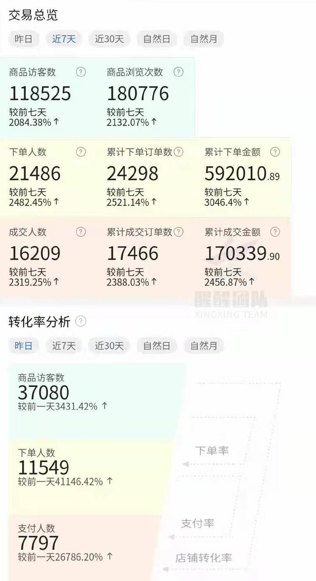 淘寶無(wú)貨源店群項(xiàng)目怎么做，淘寶無(wú)貨源店群怎么做？