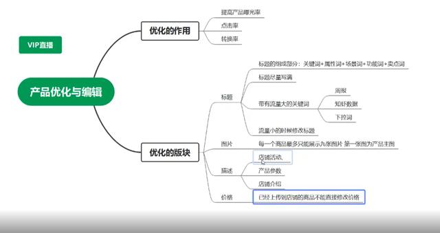 跨境電商無貨源培訓(xùn)內(nèi)容，跨境電商無貨源培訓(xùn)內(nèi)容有哪些？