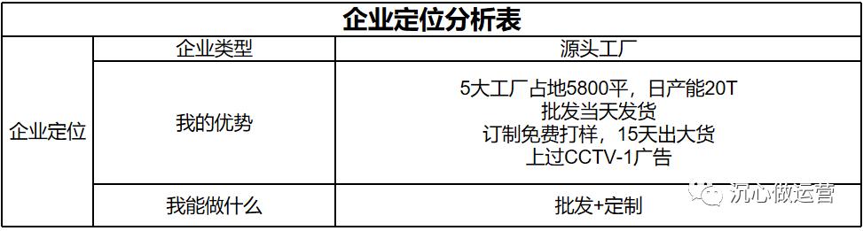 1688貨源網(wǎng)店鋪怎么辦營(yíng)業(yè)執(zhí)照，1688網(wǎng)店?duì)I業(yè)執(zhí)照怎么申請(qǐng)？