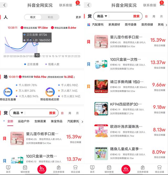網(wǎng)店什么貨源消量好，網(wǎng)店什么貨源消量好賣？