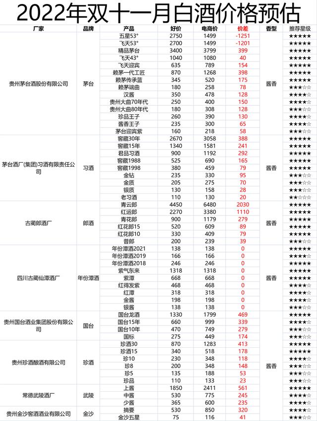天貓超市_白酒的貨源在哪里，天貓超市_白酒的貨源在哪里找？