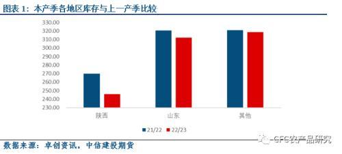 020模式，020模式什么意思？