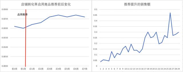 淘寶貨源推薦插件是什么，淘寶貨源推薦插件是什么意思？