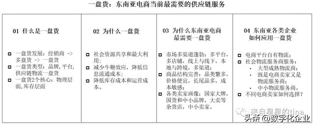 電子商務(wù)貨源供應(yīng)鏈方向，電子商務(wù)貨源供應(yīng)鏈方向有哪些？