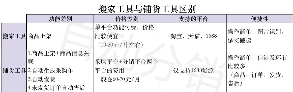 阿里巴巴淘貨源怎么鋪貨，阿里巴巴淘貨源怎么鋪貨賺錢？