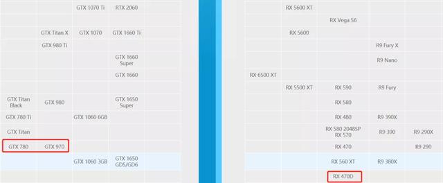 淘寶上二手顯卡貨源是真的嗎，淘寶上二手顯卡貨源是真的嗎嗎？