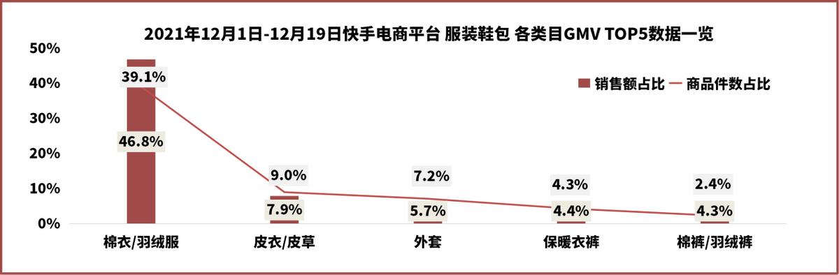 阿里巴巴棉服批發(fā)，阿里巴巴牛仔褲批發(fā)？
