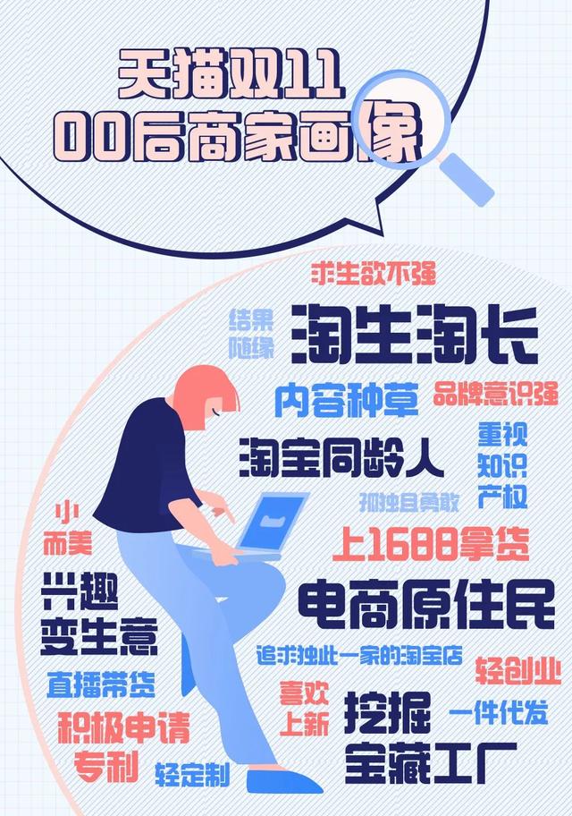 開淘寶店氣球的貨源在哪里找到，開淘寶店氣球的貨源在哪里找??？