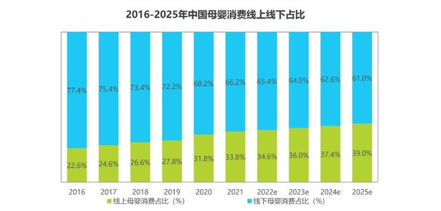 淘寶童裝直播貨源，淘寶童裝直播貨源哪里找？