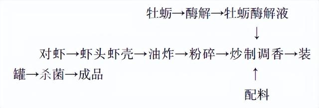 麻辣即食小海鮮，麻辣即食小海鮮圖片？