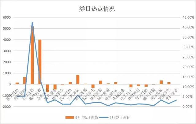 淘寶賣日用百貨，淘寶賣日用百貨的類目有哪些？