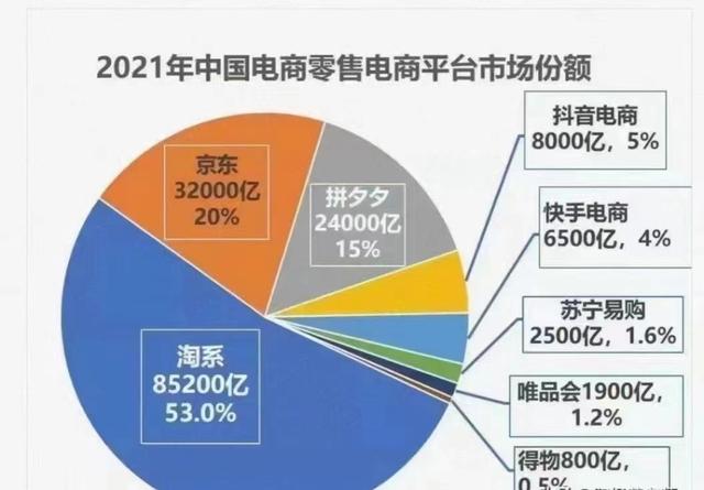 阿里巴巴是淘寶的貨源嗎，阿里巴巴是淘寶的貨源嗎知乎？