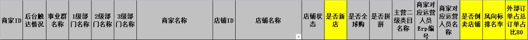 淘寶無貨源快遞單號問題怎么解決，淘寶無貨源快遞單號問題怎么解決的？