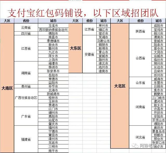 微商貨源微信紅包群是真的嗎，微商貨源微信紅包群是真的嗎嗎？
