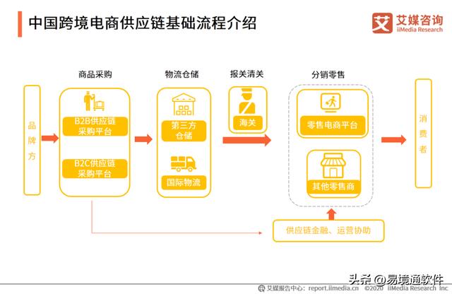 阿里巴巴發(fā)布時(shí)選擇跨境貨源怎么選，阿里巴巴發(fā)布時(shí)選擇跨境貨源怎么選擇？