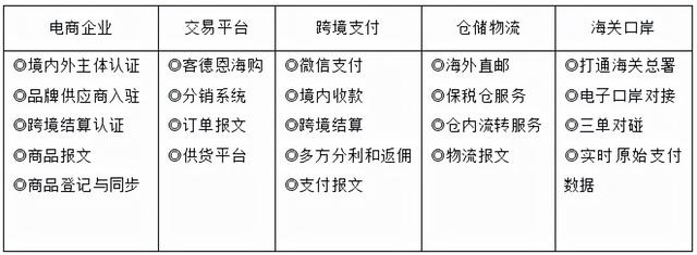 大連跨境電商無(wú)貨源培訓(xùn)學(xué)校，大連跨境電商無(wú)貨源培訓(xùn)學(xué)校有哪些？