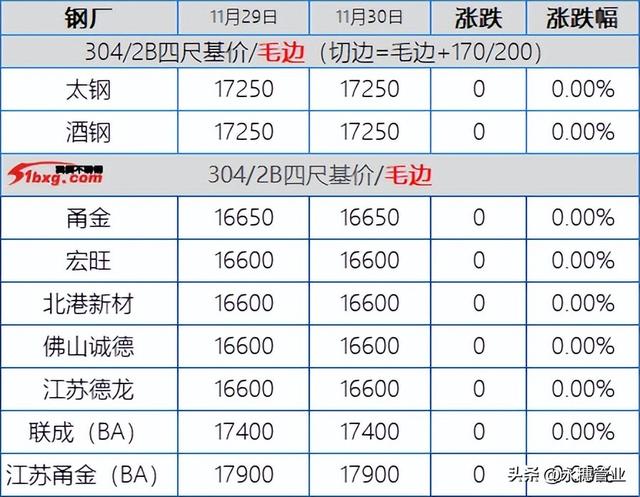 不銹鋼304招代理，不銹鋼304經(jīng)銷商電話？