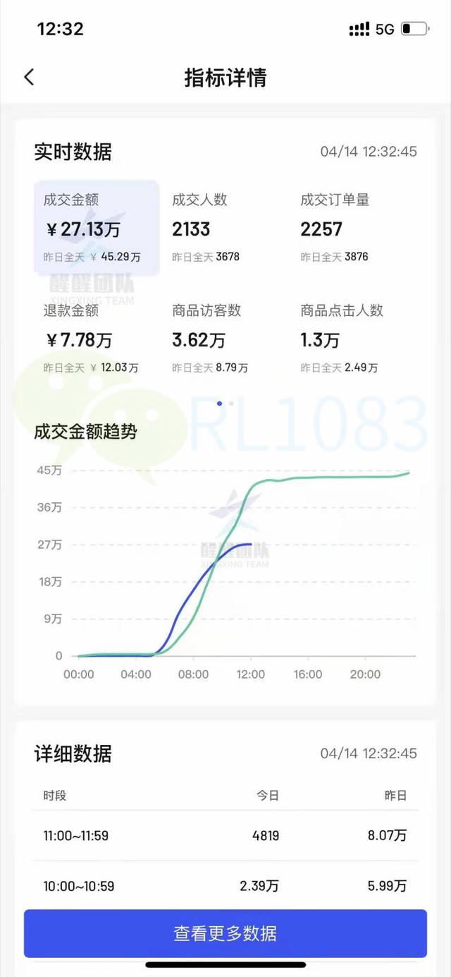 淘寶無(wú)貨源店群玩法，淘寶無(wú)貨源店群怎么做？