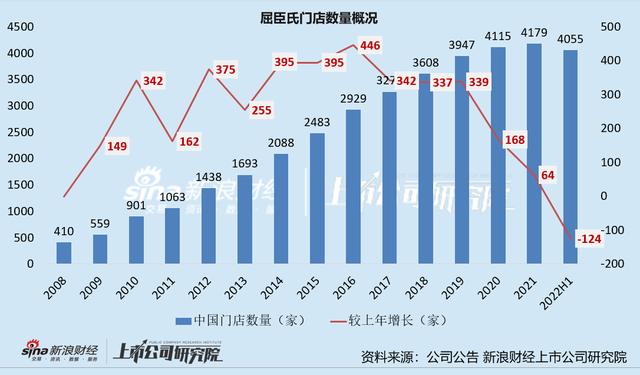 京東的貨源跟屈臣氏一樣么，屈臣氏和京東護(hù)膚品一樣嗎？