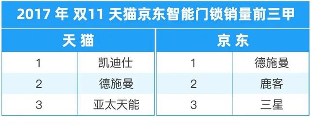 智能鎖一手貨源，智能鎖批發(fā)怎么做？