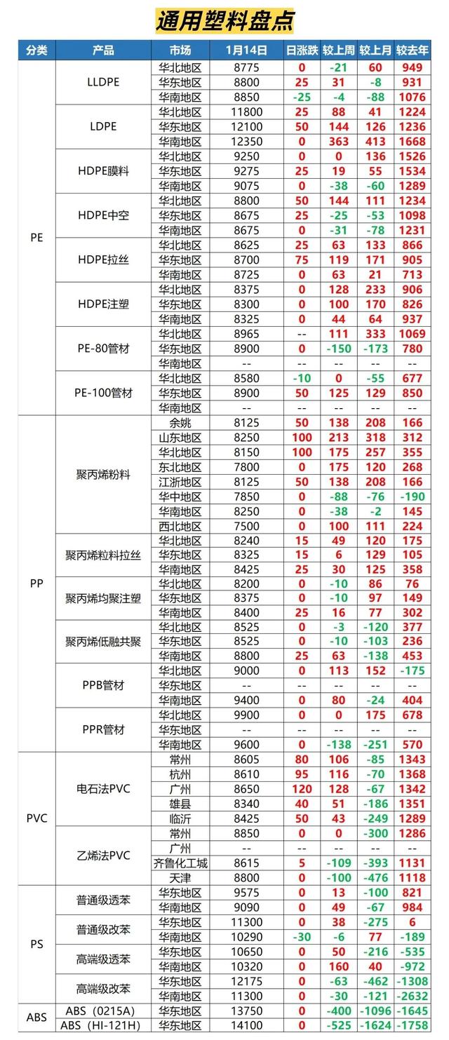 阿里巴巴貨源太貴了，做阿里巴巴是不是一定要有貨源和廠家？