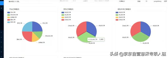 在京東開店自己有貨源可以嗎，在京東開店自己有貨源可以嗎安全嗎？