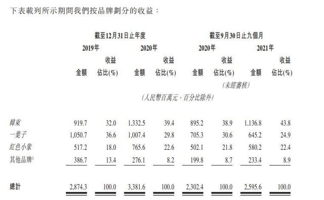 手機微商找貨源廠家可靠嗎，手機微商找貨源廠家可靠嗎安全嗎？