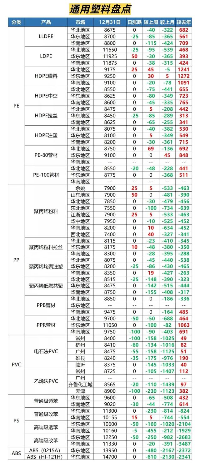 阿里巴巴的貨源怎么樣，阿里巴巴塑料？