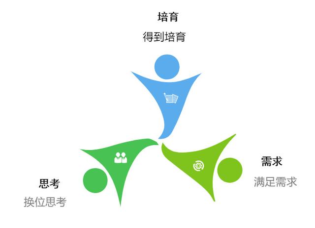 阿里巴巴里的貨源怎么申請分銷碼，阿里巴巴里的貨源怎么申請分銷碼呢？