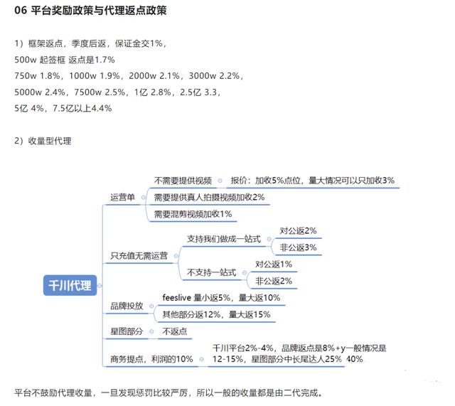 開網(wǎng)店代理貨源需要交錢嗎，開網(wǎng)店代理貨源需要交錢嗎知乎？