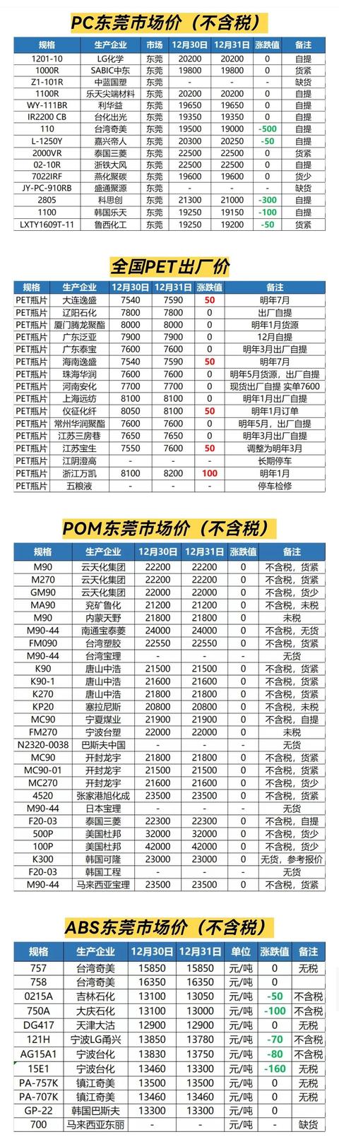 阿里巴巴貨源塑膠怎么樣，阿里巴巴貨源塑膠怎么樣啊？