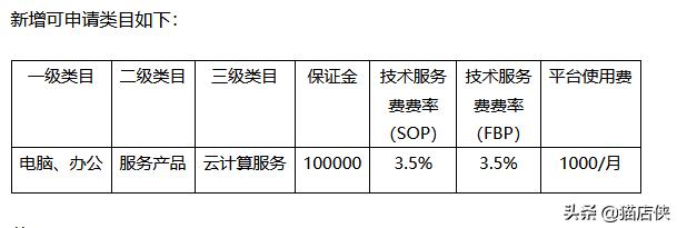 京東無貨源開店費用多少呢，京東無貨源開店費用多少呢怎么算？