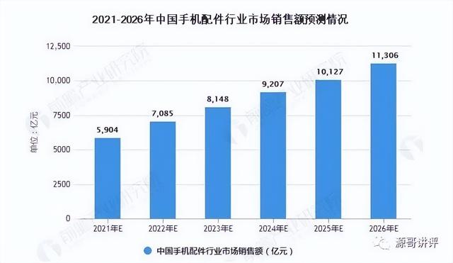 手機配件批發(fā)網(wǎng)上的貨源情況如何填寫，手機配件批發(fā)網(wǎng)上的貨源情況如何填寫呢？