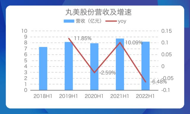 丸美淘寶授權(quán)店鋪查詢，丸美淘寶授權(quán)店鋪是真的嗎？
