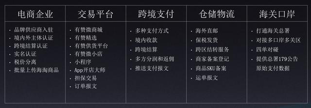 跨境電商店鋪怎么找貨源呢，跨境電商店鋪怎么找貨源呢知乎？
