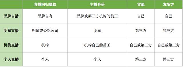 淘寶直播貨源真假怎么看，淘寶直播貨源真假怎么看的？