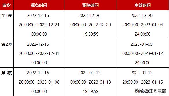 快手直播賣貨活動(dòng)，快手直播賣貨活動(dòng)在哪里？