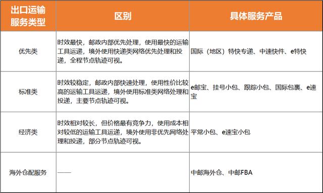 澳洲跨境電商如何選貨源渠道呢，澳洲跨境電商如何選貨源渠道呢知乎？
