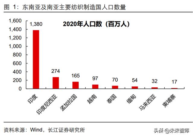 高仿運動服微商貨源，微商高仿衣服貨源？