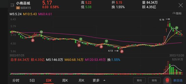 義烏小商品批發(fā)市場線上平臺電話，義烏小商品批發(fā)市場線上平臺官網(wǎng)？