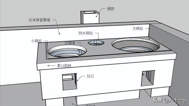 柴火灶京東，柴火灶哪里買？