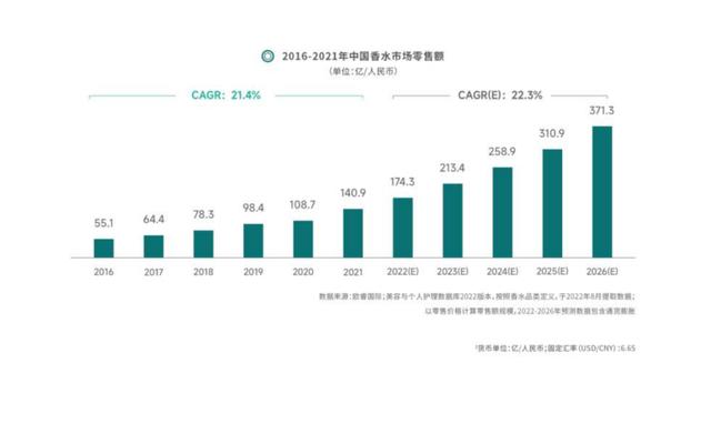 微商代購香水是真的嗎，微商代購香水可靠嗎？