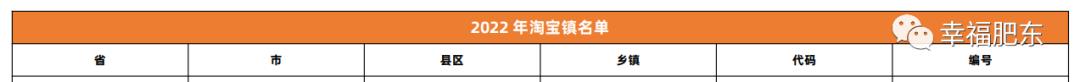 合肥口碑好的淘寶貨源排名榜，合肥口碑好的淘寶貨源排名榜在哪？