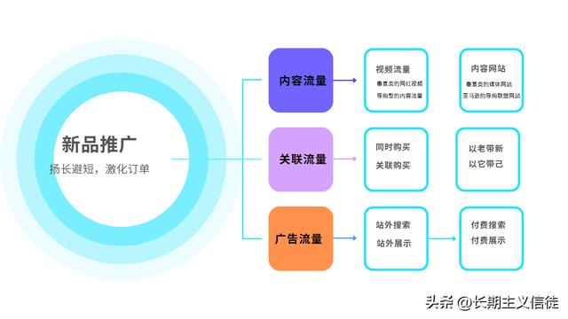 我國跨境電商企業(yè)貨源一般來源于什么，我國跨境電商企業(yè)貨源一般來源于什么企業(yè)？