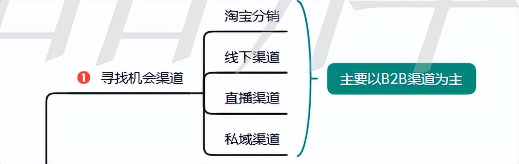 天貓分銷和淘貨源的區(qū)別是什么，天貓分銷和淘貨源的區(qū)別是什么呢？