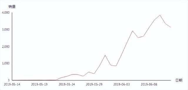 拼多多便宜褲子的貨源哪里找的，拼多多平價褲子店鋪？